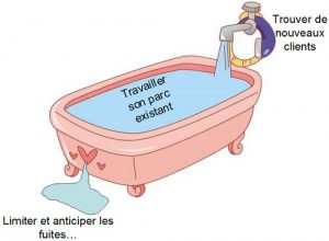 Comment récupérer un client perdu ?