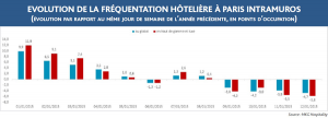 ge rh expert Les Premières Répercussions sur l'Hôtellerie Après Charlie Hebdo