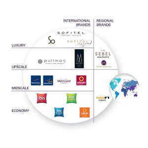 ge rh expert Arantxa BALSON nouvelle DRH Accor