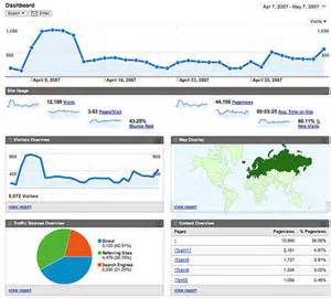 ge rh expert Google Analytics pour le site de mon établissement , comment ça marche ?