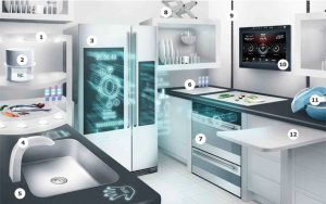 ge rh expert La cuisine du future, entièrement robotisée, by Ikea