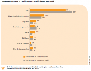 ge rh expert Chercheurs d’emploi : vous ne serez pas recrutés comme un candidat en poste