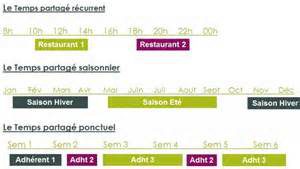 ge rh expert Temps partagé : payez moins, pour valoir plus !