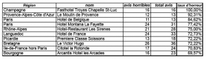 tableaurecap