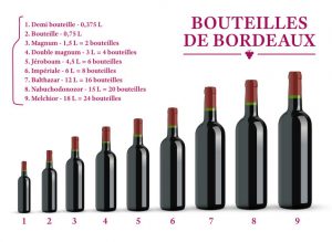 ge rh expert La Taille et le Nom des Bouteilles de Vin