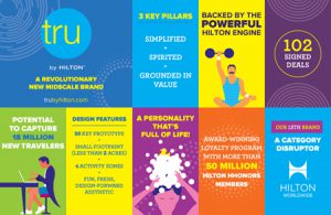 ge rh expert Hilton Worldwide lance Tru by Hilton