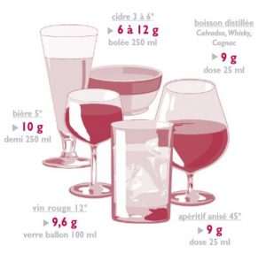 ge rh expert Alcool au travail : métro, boulot... et de l'eau ?