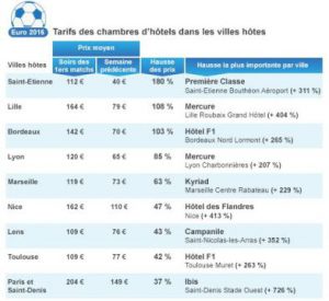 ge rh expert Ou dormir pendant l'Euro 2016