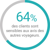 4 Astuces pour Booster votre Relation Client avec votre Logiciel Hôtelier