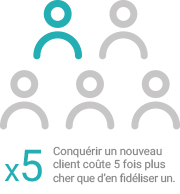 4 Astuces pour Booster votre Relation Client avec votre Logiciel Hôtelier