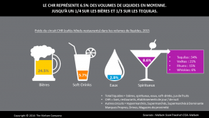 2015 est Bon Cru pour les boissons en CHR
