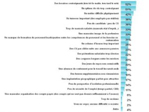 ge rh expert Pourquoi les CHR ont-ils du mal à recruter ?