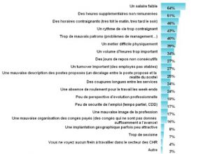 recrutement-restauration-enquete-serveur-cuisinier