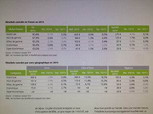 Baromètre Deloitte-In Extenso : 2016 commence comme s'est achevée l'année 2015