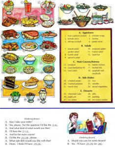 Learn French - Restaurant Vocabulary - au restaurant