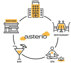 ge rh expert Enfin un logiciel tout-en-un pour votre Hôtel, Restaurant, Spa !