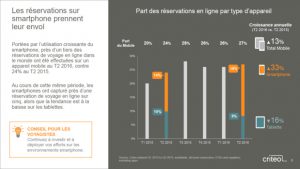 ge rh expert Quels sont les nouveaux usages du mobile dans le tourisme ?