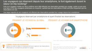 ge rh expert Quels sont les nouveaux usages du mobile dans le tourisme ?