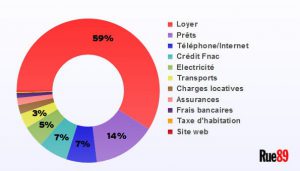 ge rh expert Je suis Réceptionniste