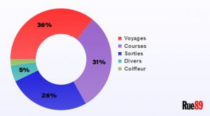 ge rh expert Je suis Réceptionniste