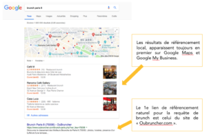 Les brunchs d’hôtels, une diversification intelligente pour augmenter notoriété et revenus ?