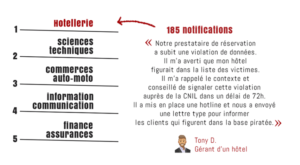 Violation de données rgpd