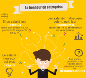 ge rh expert L’importance du bien-être au travail dans le secteur de l’hôtellerie/restauration