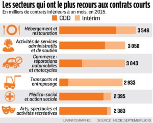 ge rh expert GE RH Expert face au représentant étatique du bonus-malus et de la taxation des CDD