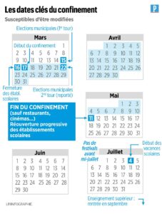 Réouverture des restaurants en Mai : Le Plan du Gouvernement