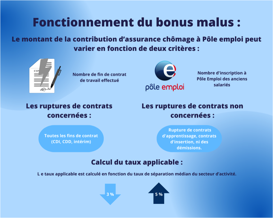 Éviter le malus de la réforme de l’assurance chômage 👍 En choisissant la solution GE RH Expert