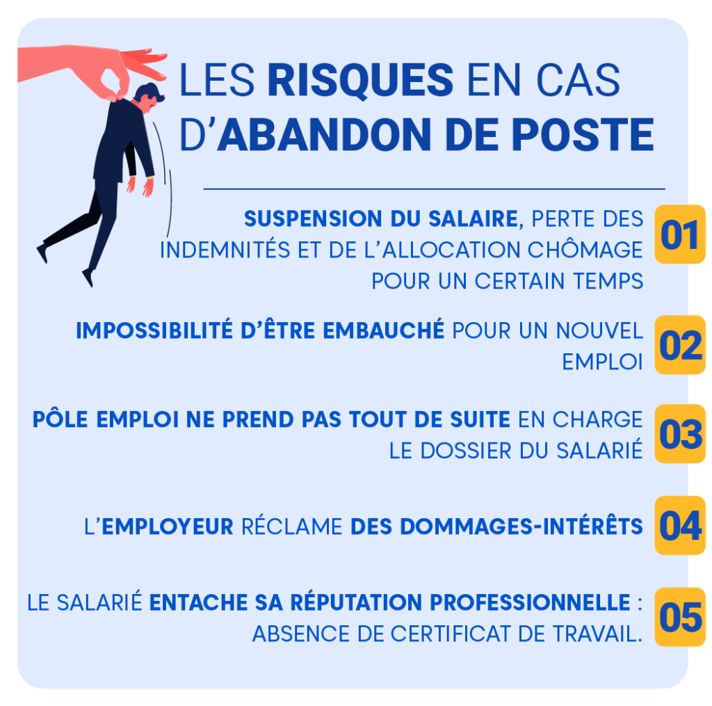 Assurance chômage : L'abandon de poste assimilé à une démission, ne sera plus indemnisé